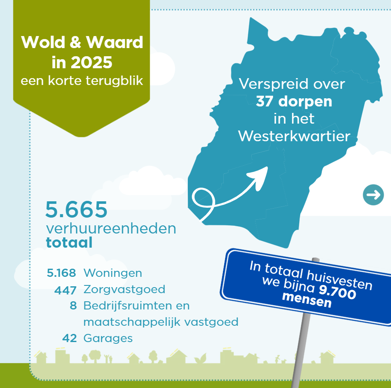 Terugblik op 2025